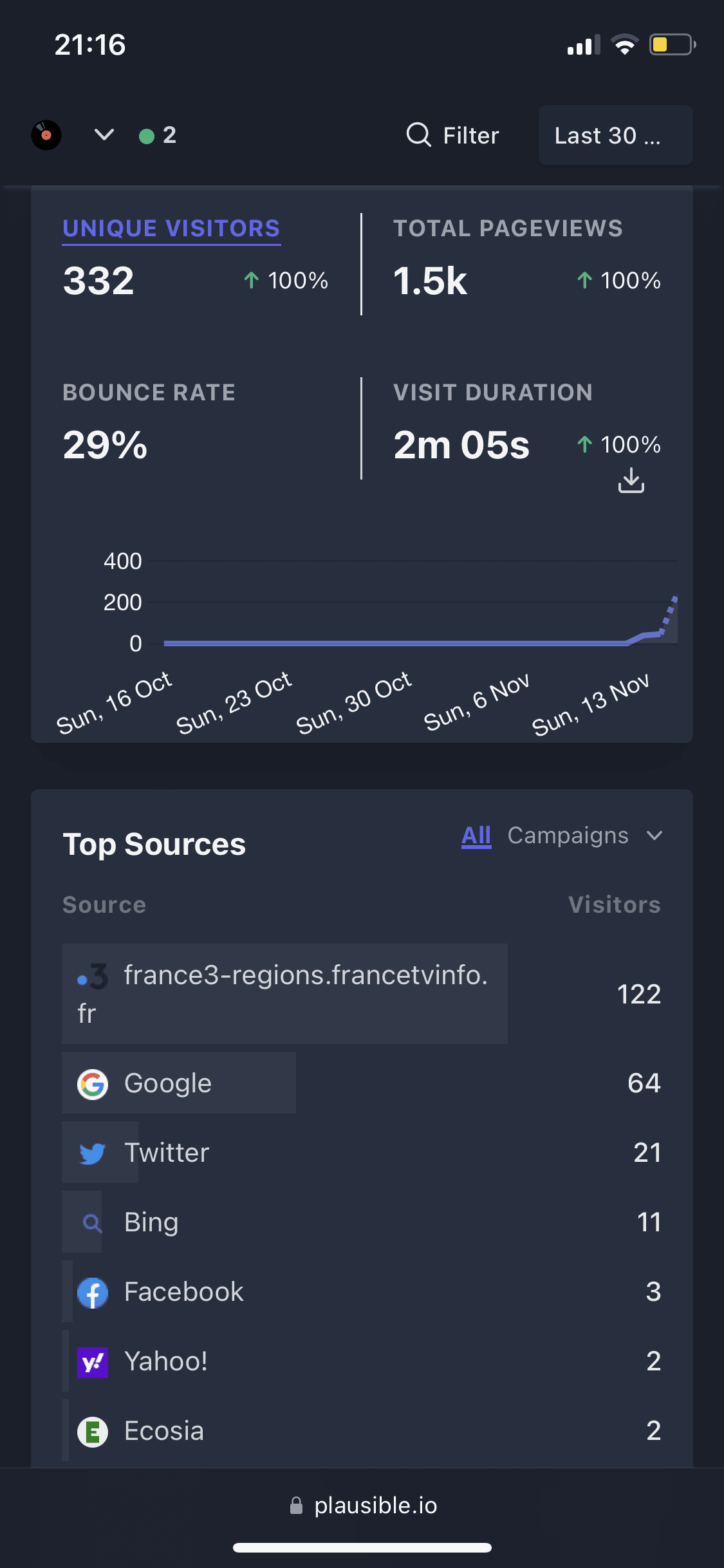 Vinylmania analytics